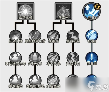 无尽探险队毒法召唤流玩法攻略