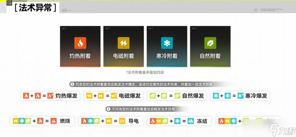 《明日方舟：终末地》移动端试玩报告