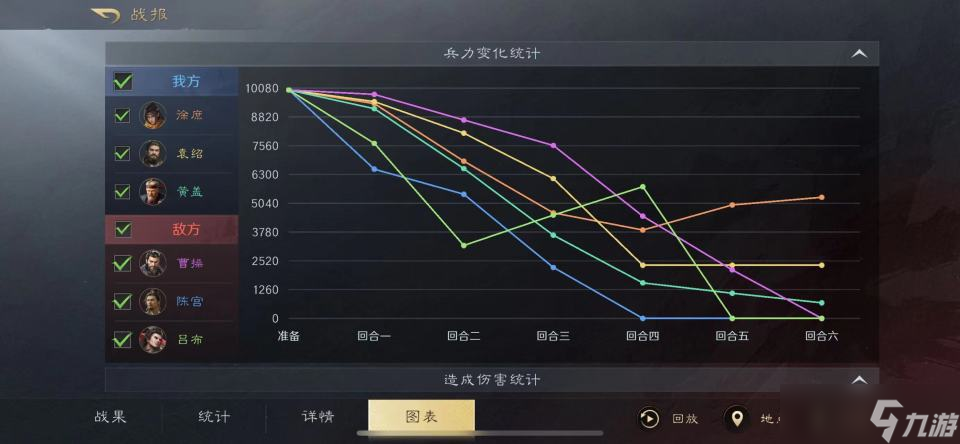 三国:谋定天下三国谋定天下:苦肉两万攻!别出心裁的徐黄弓,半场射爆了白门骑