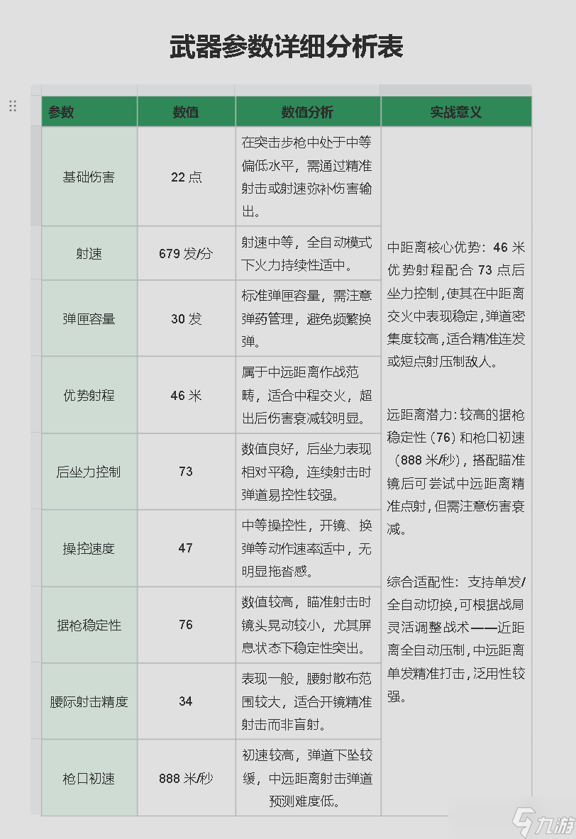 三角洲行动【全面战场】QBZ95中距离稳控之王？后坐+稳定全能手感！