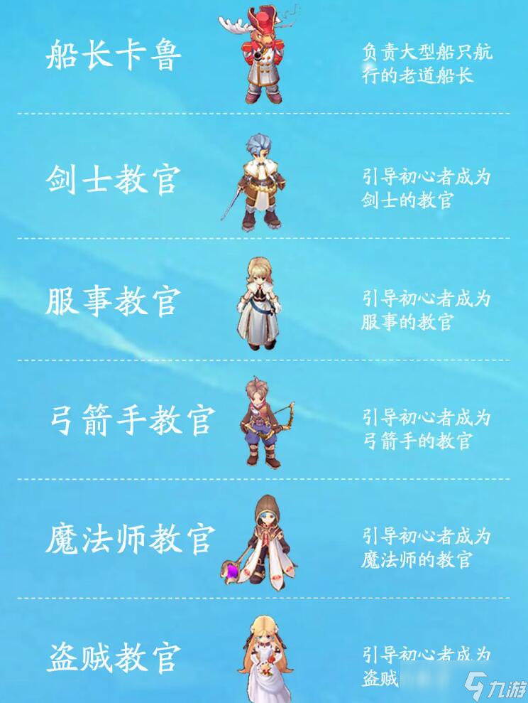 仙境传说之约定好的冒险NPC有什么 仙境传说之约定好的冒险NPC一览截图