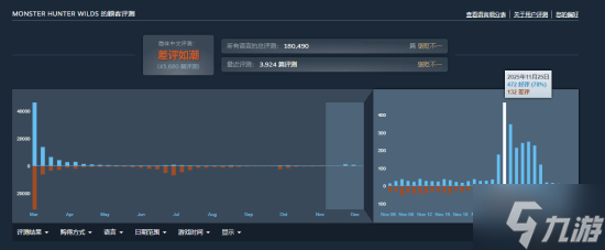 《鸣潮》Steam近期好评突破95%!Steam年度大奖出力了