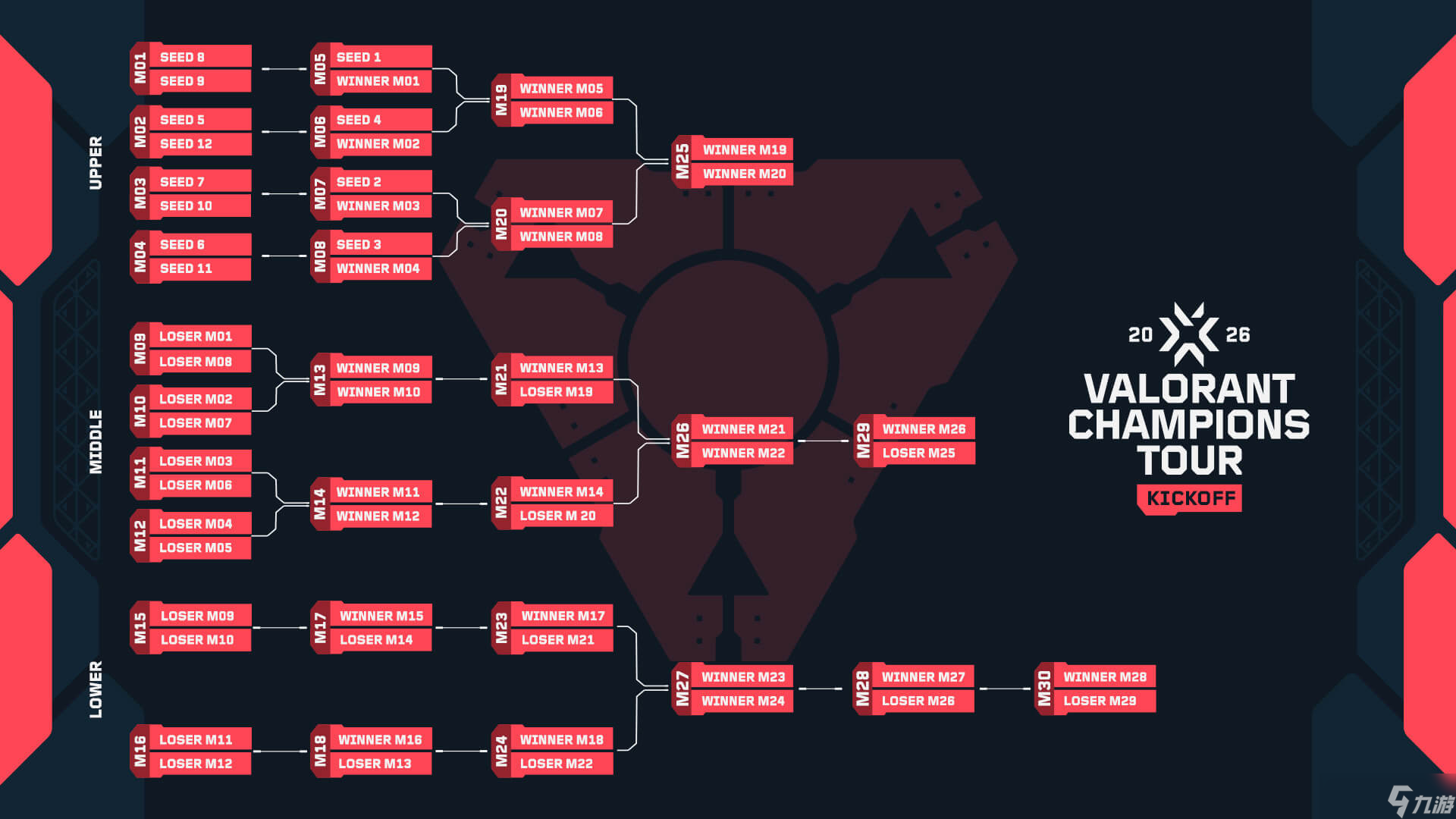三败淘汰制揭幕2026无畏契约冠军巡回赛