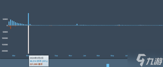 忠诚 《绝地潜兵2》更新获好评 制作组士气大涨