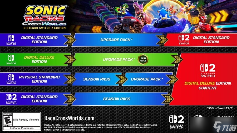 《索尼克赛车：跨界世界》Switch 2版今日发售，为Switch玩家提供付费升级路径