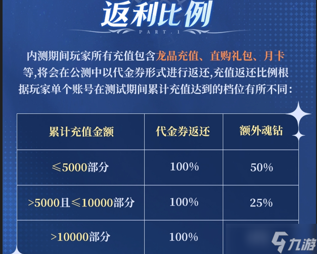 斗罗大陆诛邪传说「双生武魂测试」FAQ