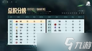 绝地求生PPC第三阶段第五周饭堂时刻是什么