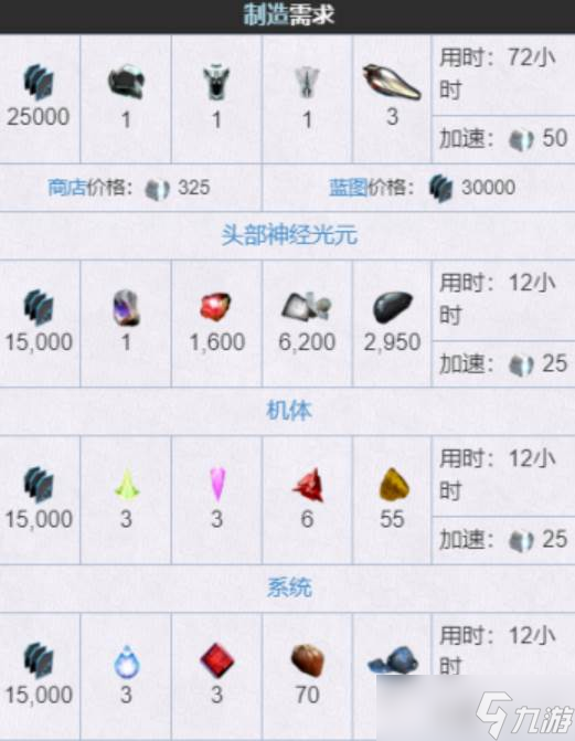 《星际战甲》高斯机体获取