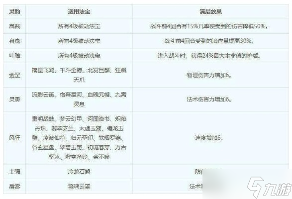 梦幻西游怎么提高防御 全面解析属性搭配与灵饰选择