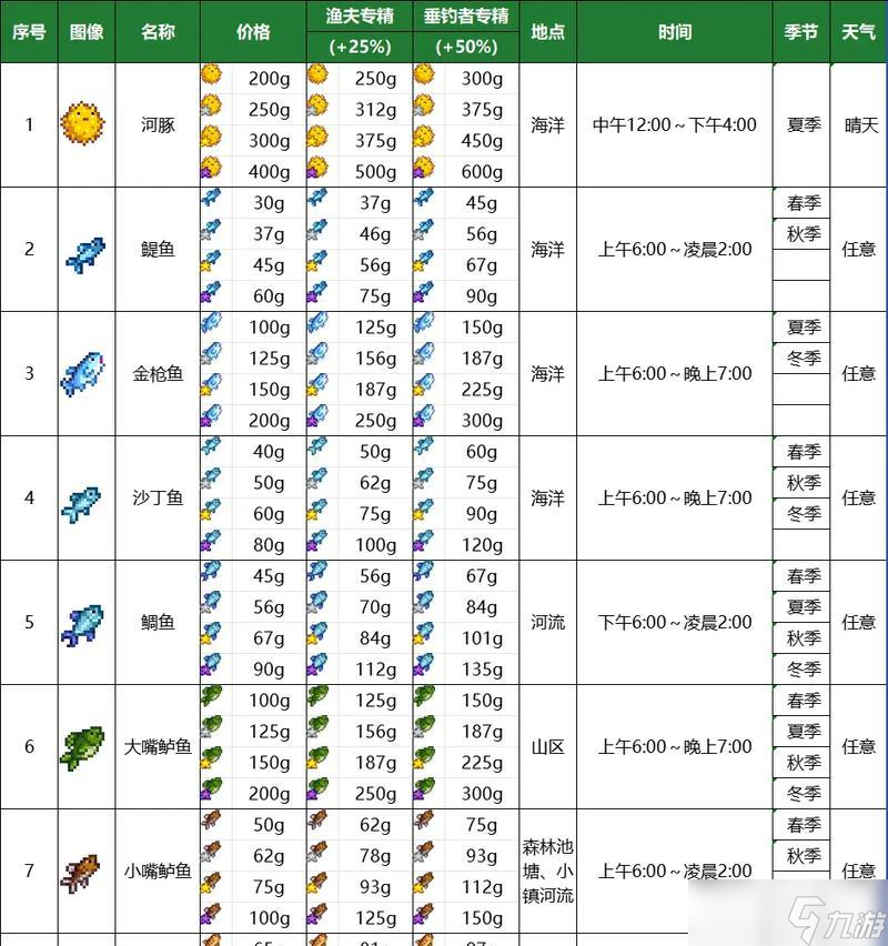 《星露谷物语》虎纹鳟鱼钓法解析攻略(掌握钓鱼技巧)