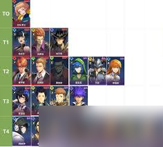 我独自升级新手阵容怎么搭配