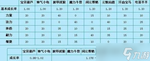 梦幻西游怎么喂坐骑经验 全方位喂养指南与性价比解析