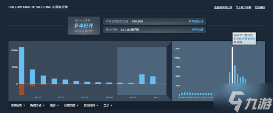 《鸣潮》Steam近期好评突破95%!Steam年度大奖出力了