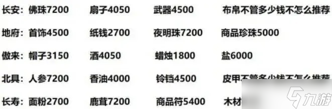 梦幻西游怎么卖经验？从新手到商人的完整变现指南