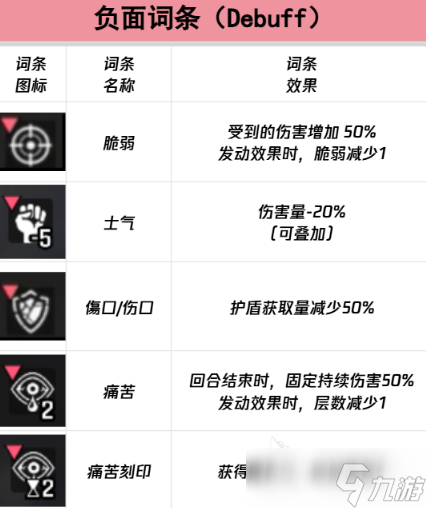 卡厄思梦境负面词条有哪些 卡厄思梦境负面词条介绍