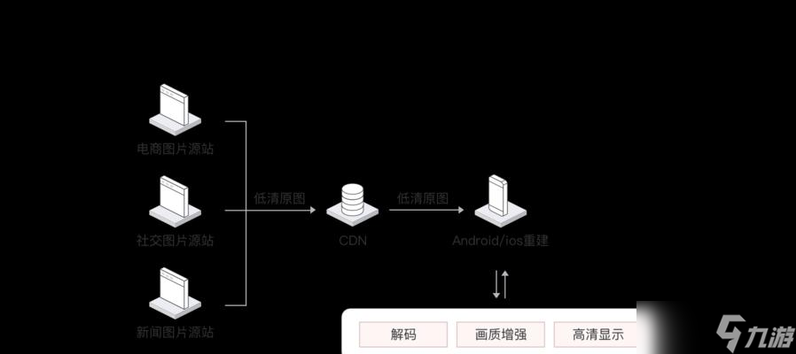 《轩辕剑7》如何提升游戏画质(画质提升方法介绍)