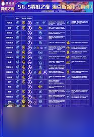 金铲铲s15海克斯有什么