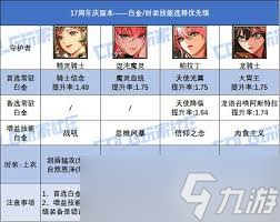 DNF17周年庆女街霸怎么搭配毕业装备