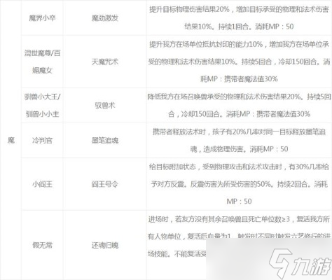 梦幻西游孩子怎么进阶?完整养成路线与实战技巧FAQ