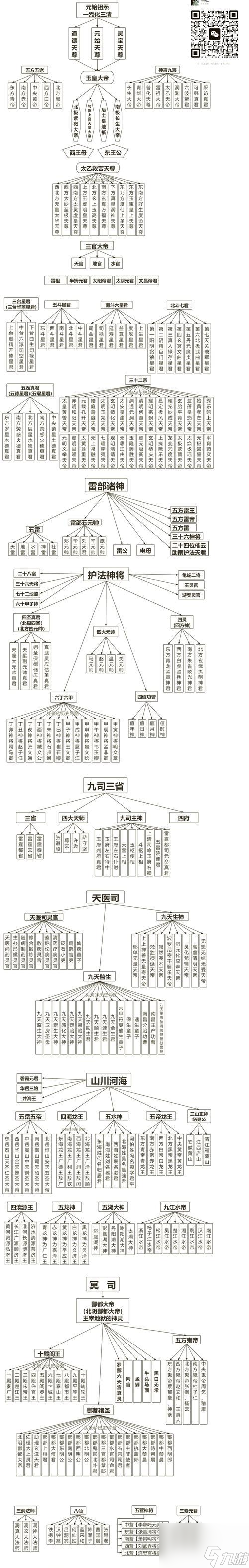 神仙道主角成仙的条件是什么？