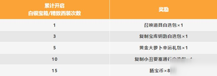【SS23爆料】新技能来袭！密探变鼠鼠&守护爆炸汽油盾即将登场！