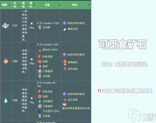 《星露谷物语》中怎么获取铱矿的详细攻略 星露谷物语铱矿获取技巧与方法解析 