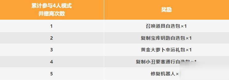 【SS23爆料】新技能来袭！密探变鼠鼠&守护爆炸汽油盾即将登场！