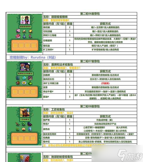 星露谷物语天气变化预测攻略——掌握天气,游戏更加精彩(通过天气预测)