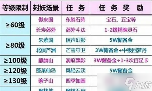 梦幻西游封妖任务怎么做 全方位攻略指南