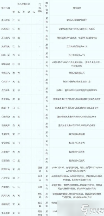 梦幻西游伤害符怎么打 从基础操作到高级策略的完整解析