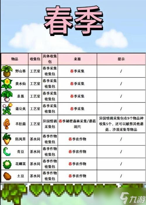 星露谷物语前期采集攻略(挖矿、打渔、农田操作)