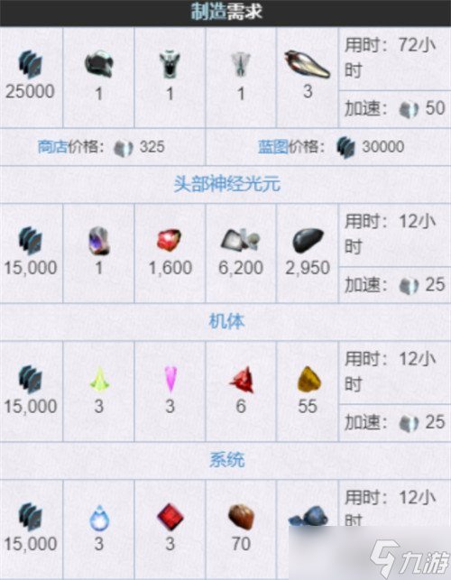 星际战甲高斯机体怎么获取 高斯机体获取攻略