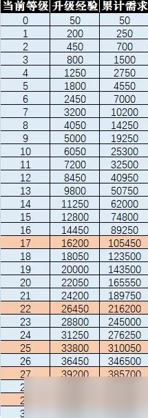 梦幻西游宠物怎么升级?全面解析各阶段高效养成路径