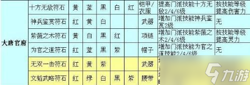 梦幻西游大唐怎么宝石 任务与PK双模式搭配指南