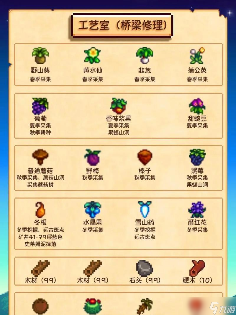 星露谷物语讨伐献祭攻略 揭开神秘迷雾的背后真相 