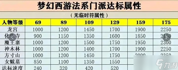 梦幻西游孩子怎么加门派?从入门到精通的全系选择指南