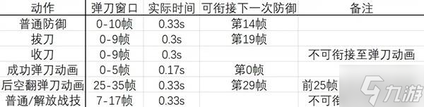 《艾尔登法环黑夜君临》执行者弹刀开刃机制解析 执行者怎么开刃
