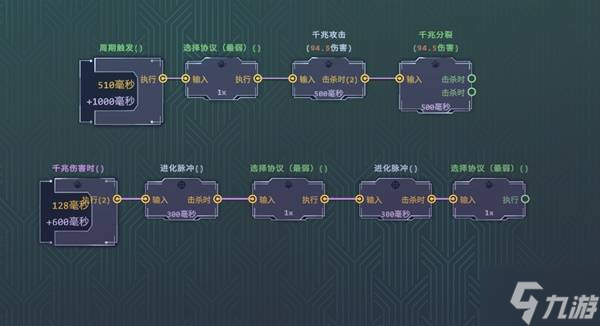 《生存代码》力量超杀流玩法讲解