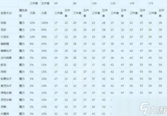 梦幻西游85级怎么升级最快 全方位突破瓶颈高效冲级指南