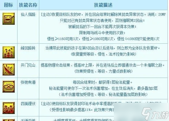 梦幻西游2怎么点技能 全职业加点FAQ完全指南