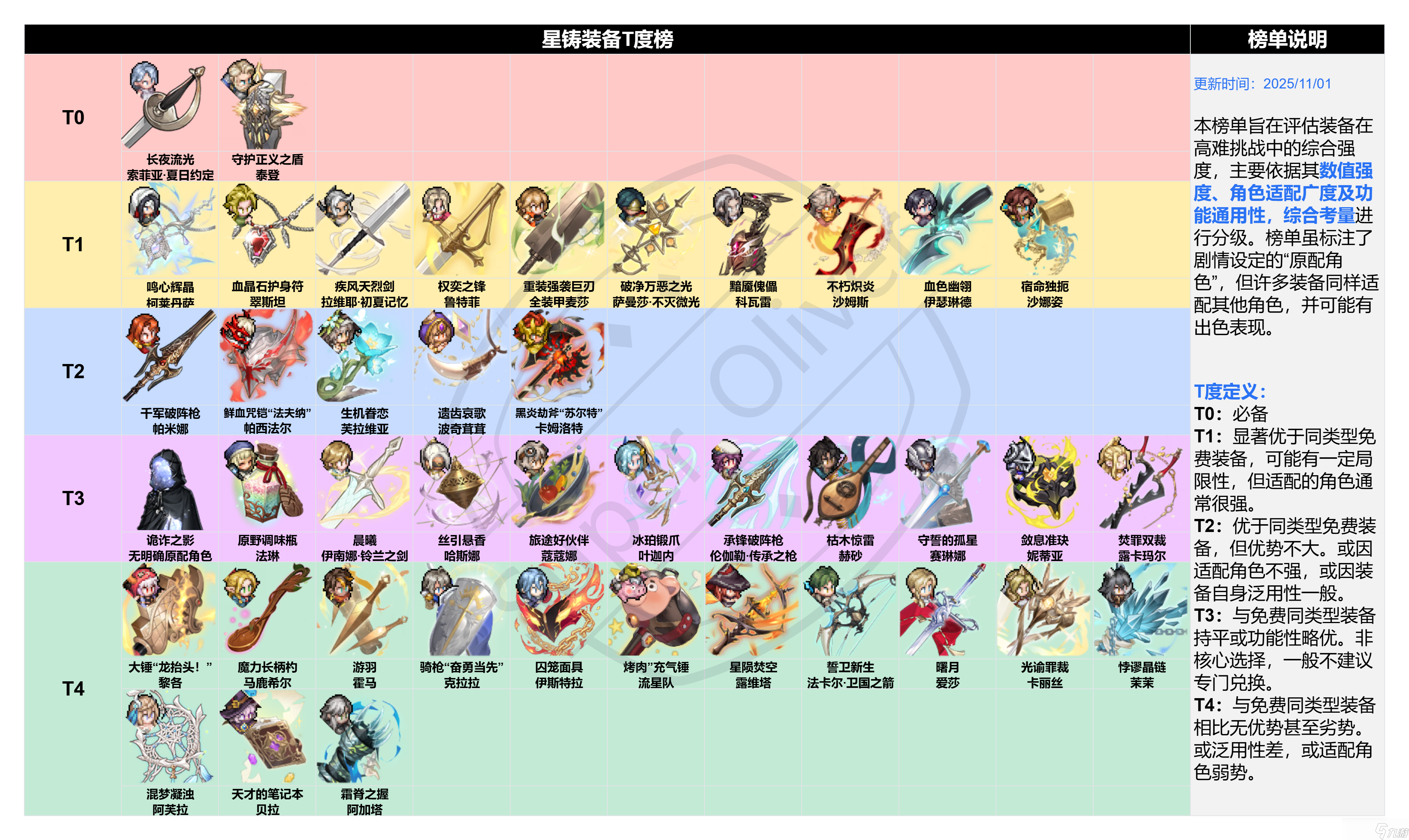 铃兰之剑 为这和平的世界一个综合星铸装备强度榜