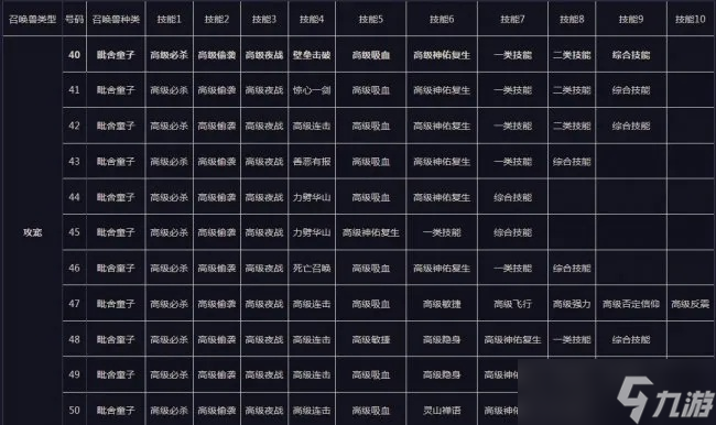 梦幻西游PK赛怎么PK 从入门到进阶的全面参赛指南