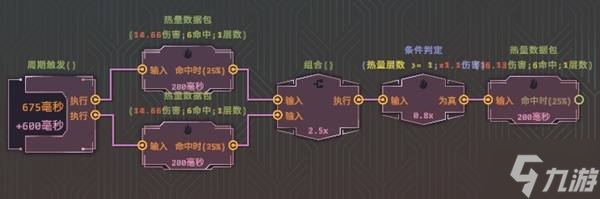 《生存代码》过热爆炸流玩法讲解