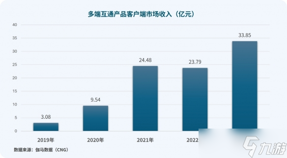 维塔士洞察 | 跨平台开发 驱动玩家增量的下一站截图