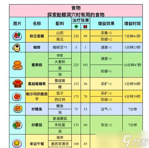 星露谷物语骷髅洞穴木乃伊打法攻略（掌握关键技巧）