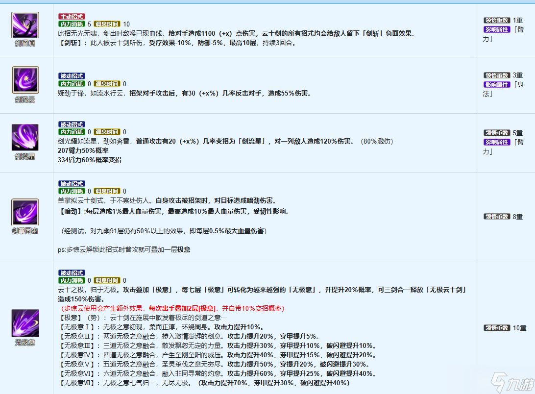 烟雨江湖云十剑获取攻略 烟雨江湖云十剑怎么获取