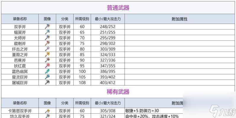 轩辕传奇手游远古斧获取攻略是什么?