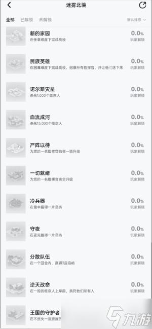 迷雾北境全成就解锁要点说明