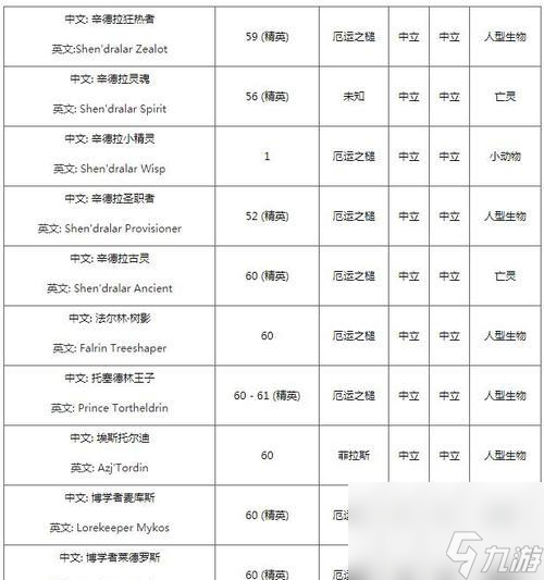 魔兽世界声望奖励的查看方法是什么?