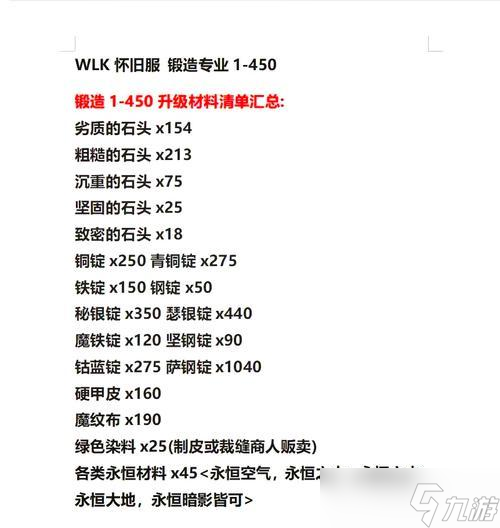 魔兽世界锻造技能在哪里学习?怎么做锻造任务?